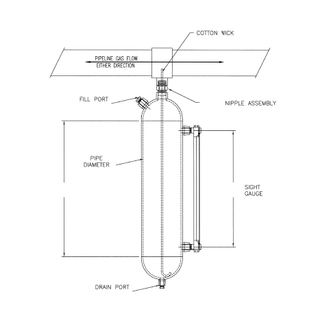 Wick Style Odorant System - Odorizers